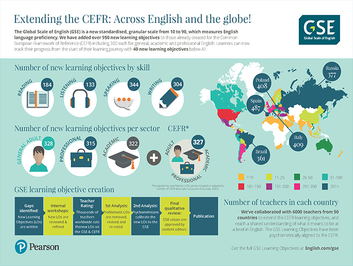 PROFESSIONAL – THE GLOBAL SCALE OF ENGLISH IN ACTION